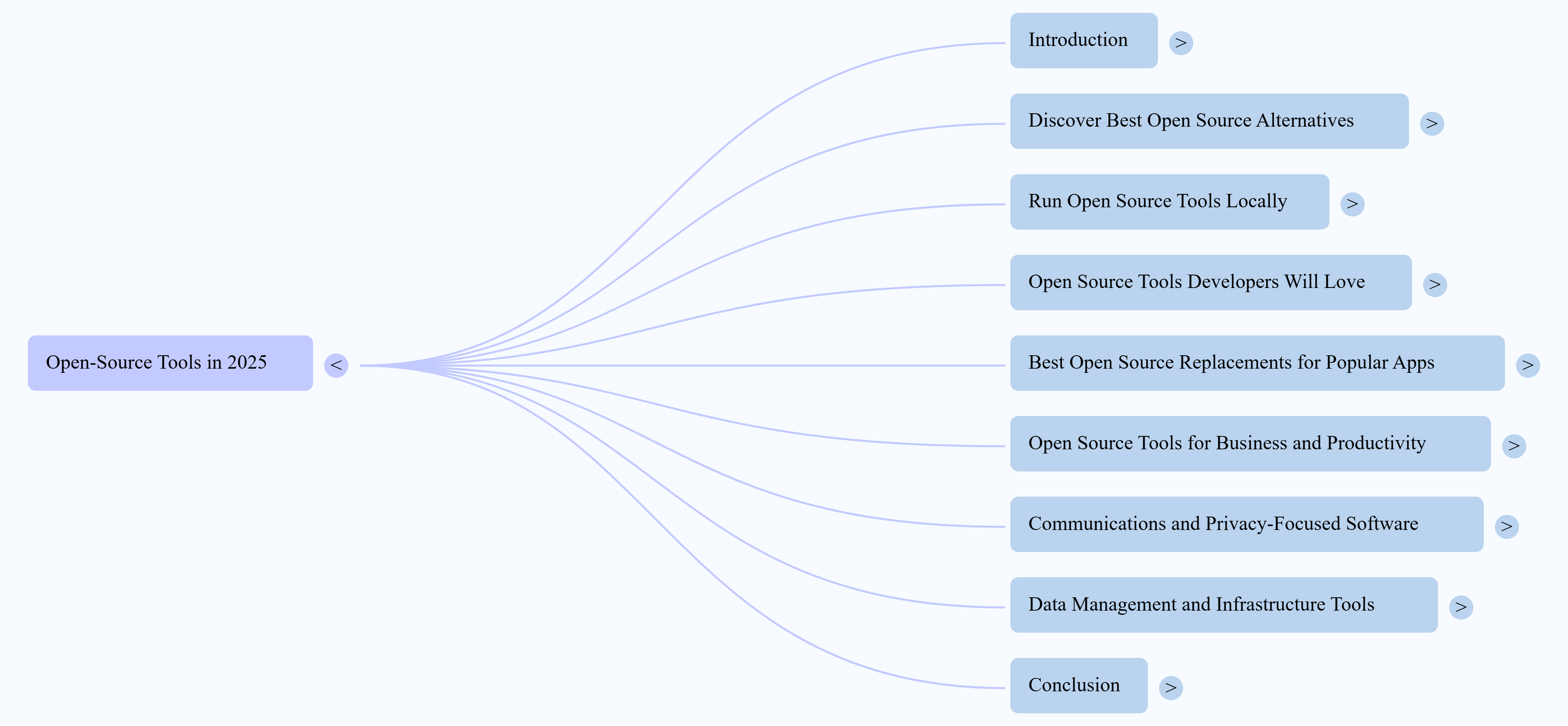 Best Open-Source Tools That Run Locally – Perfect for Developers in 2025 | Siva Designer