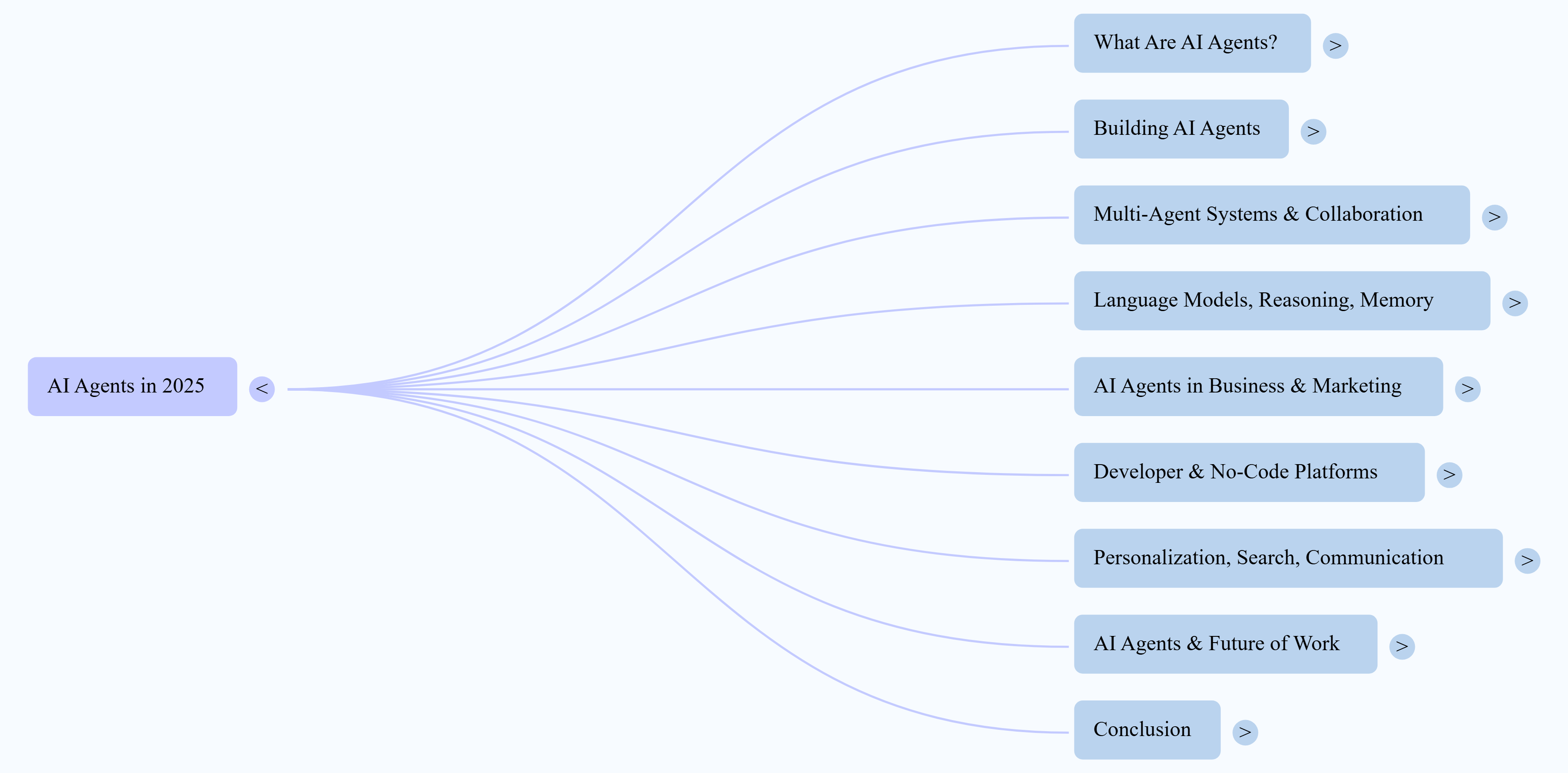 AI Agents: Understanding, Building, and Using Them for Real-World Impact | Siva Designer