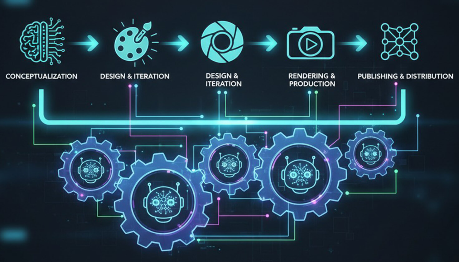 AI-powered workflow automation and integration tools streamlining design processes | Siva Designer