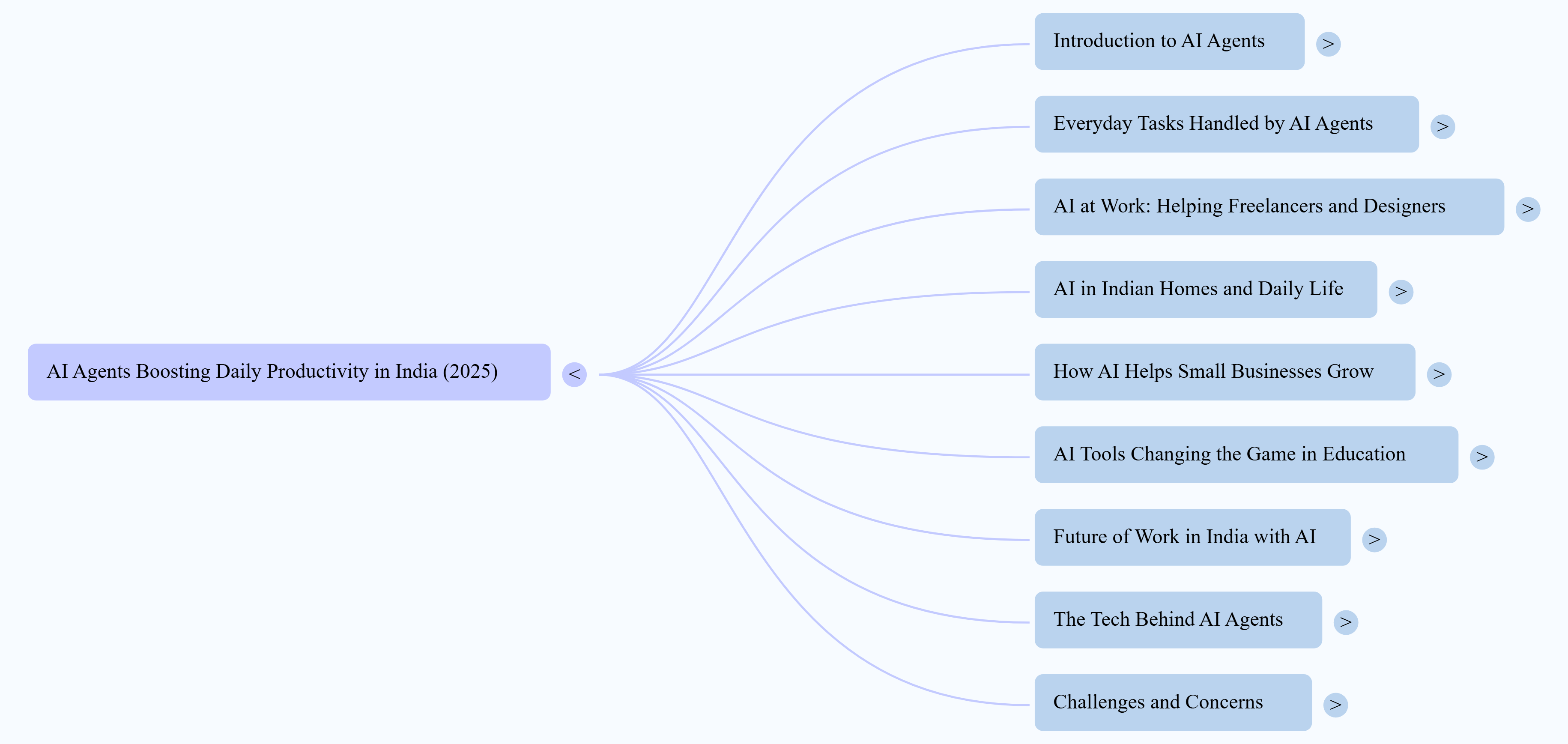 Everyday Tasks That AI Agents Now Handle